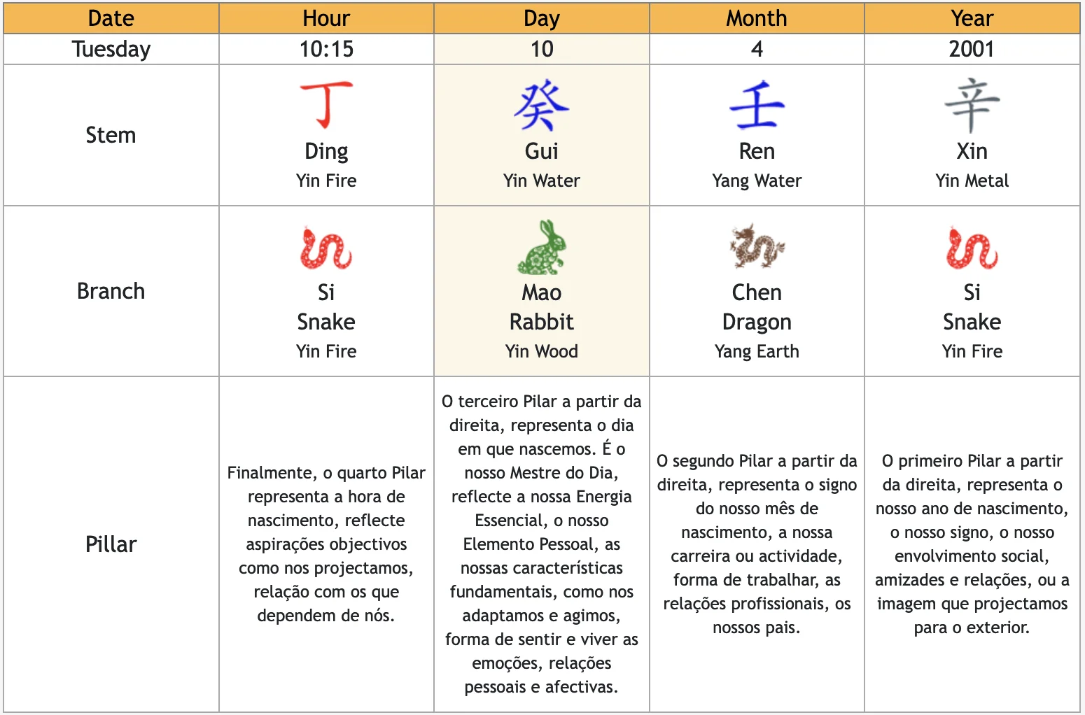 Ba Zi | Transformação e Orientação de Vida