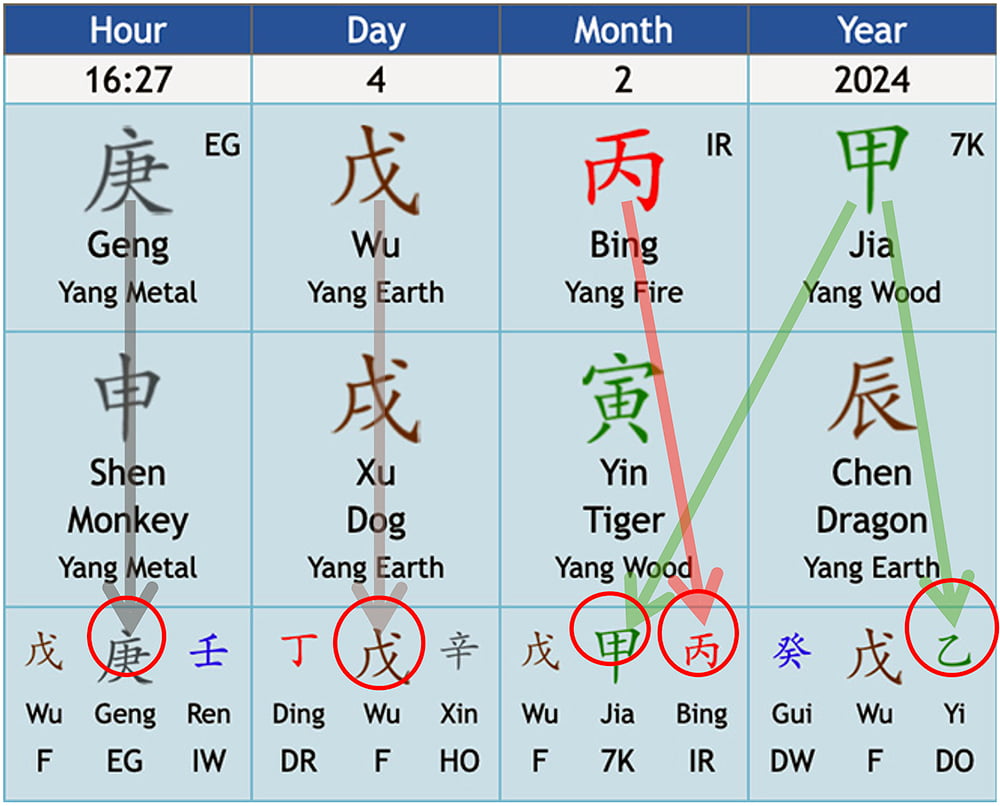 Carta Dragão Madeira 2024