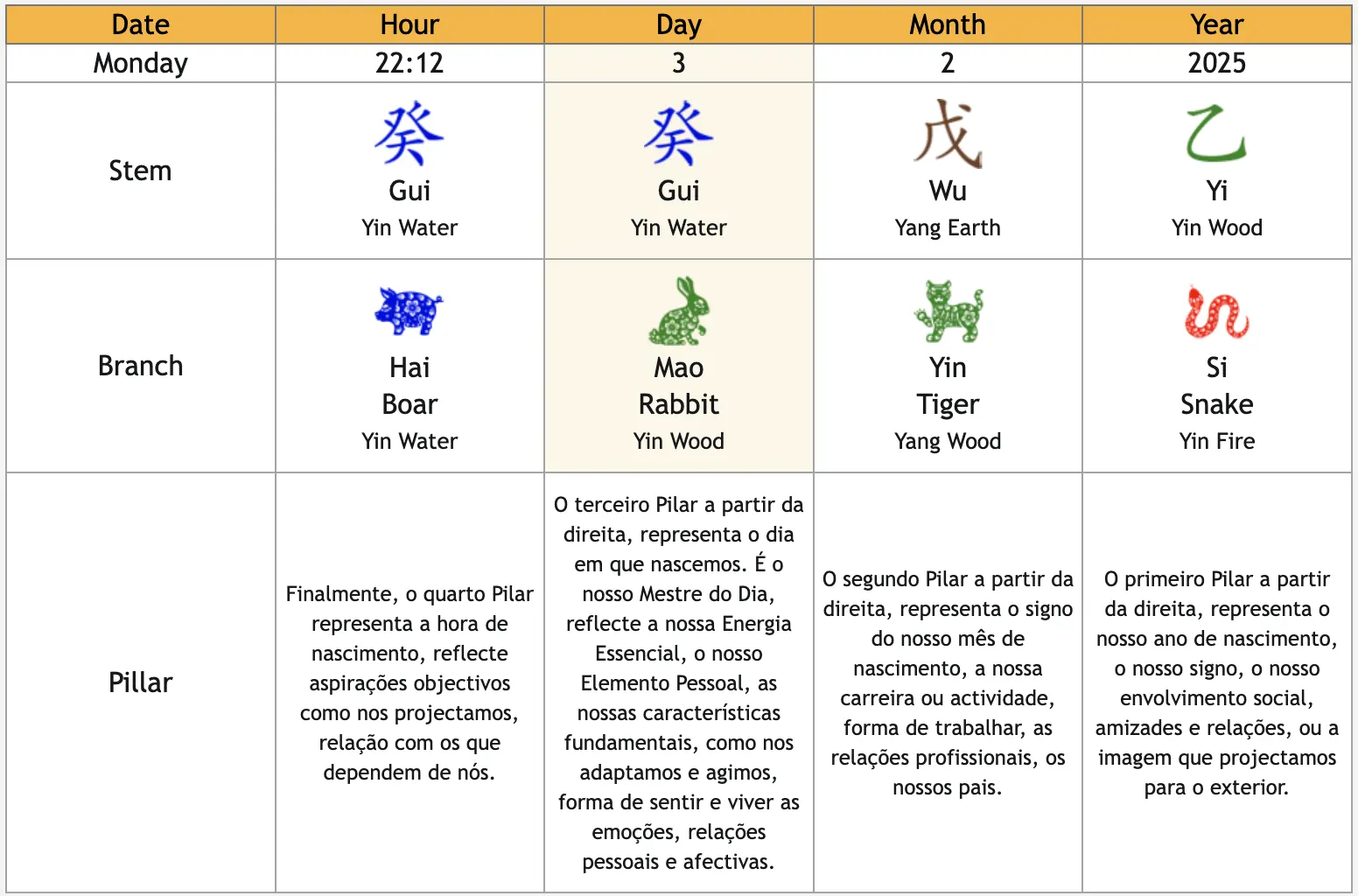 Carta Base ou Carta Ba Zi